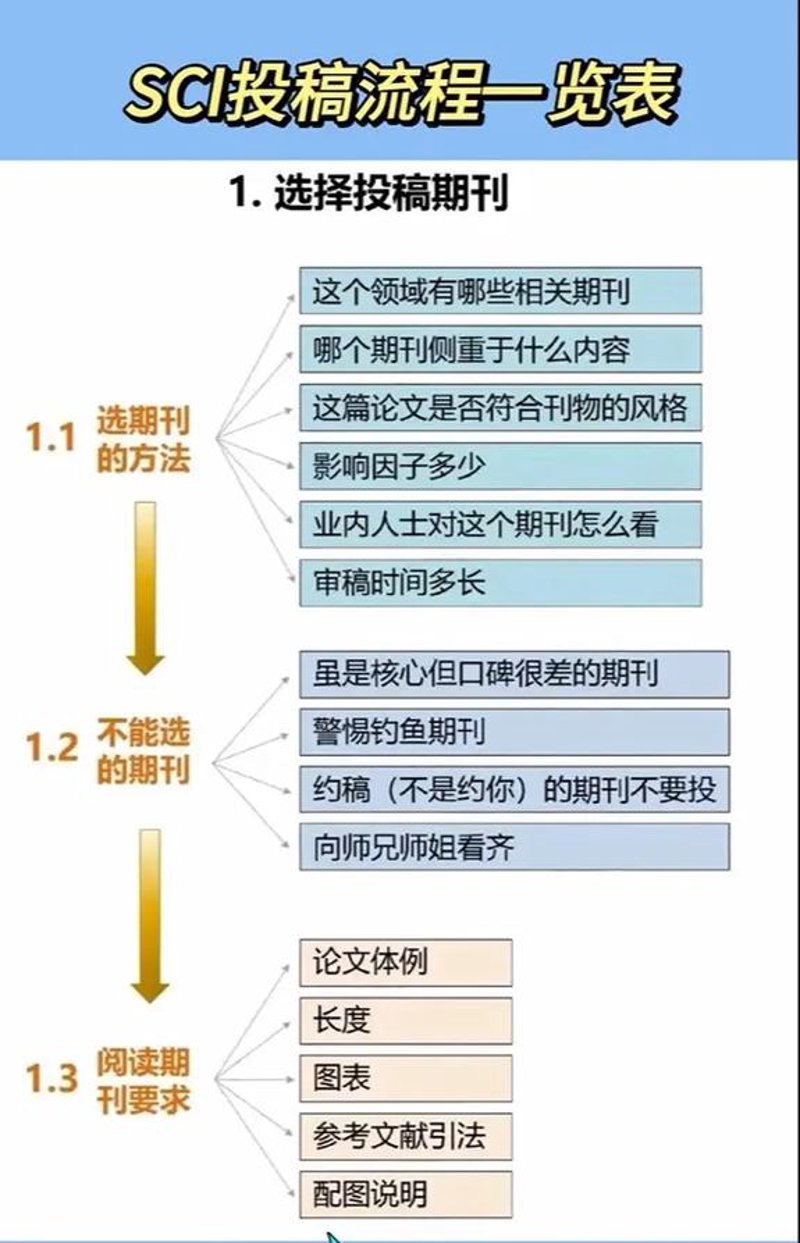 期刊代理服务详解：如何选择合适的合作伙伴？
